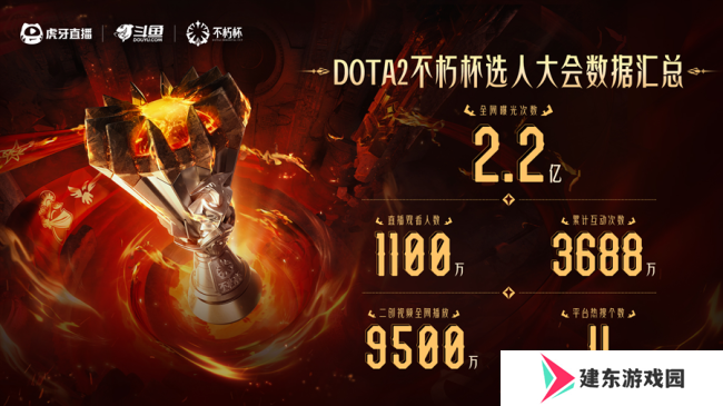 百万奖金点燃电竞盛夏！虎牙DOTA2不朽杯决赛前瞻