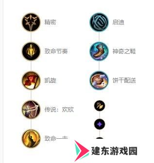 英雄联盟s12老鼠图奇出装天赋推荐