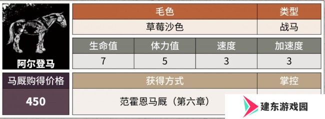 《荒野大镖客2》阿尔登马获取方式介绍