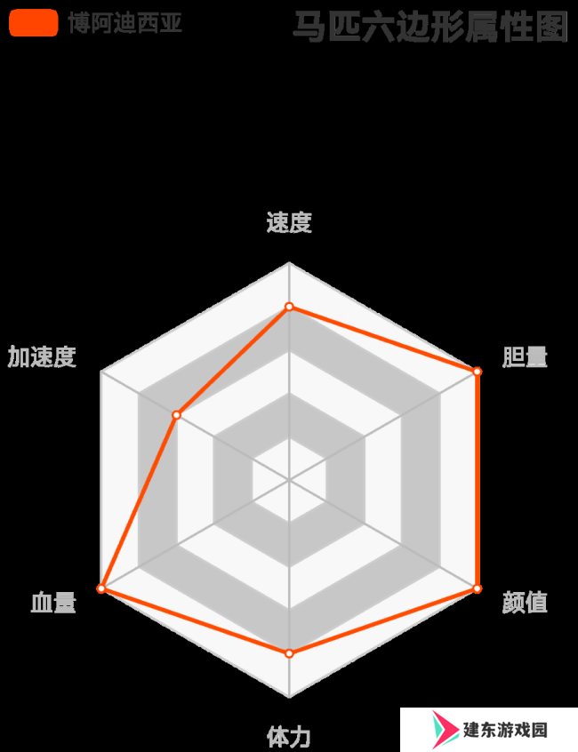 《荒野大镖客2》匈牙利混血马属性分析介绍