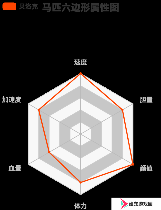 《荒野大镖客2》密苏里狐步马属性分析介绍