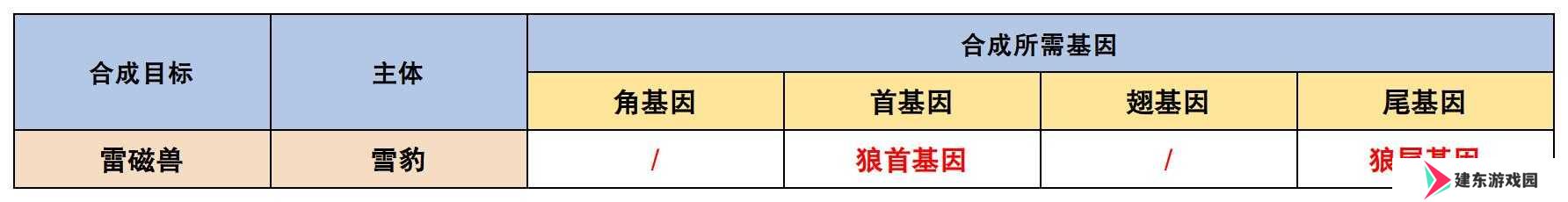 王牌战争文明重启内置开挂神器版宠物合成表4