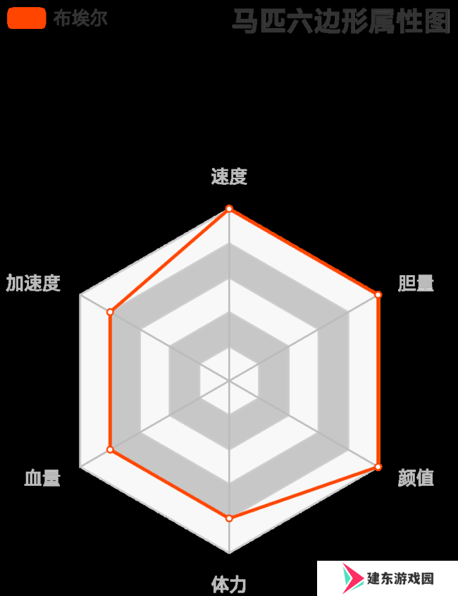 《荒野大镖客2》荷兰温血马属性分析介绍