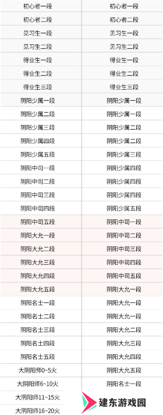 决战平安京s29赛季段位继承表图二