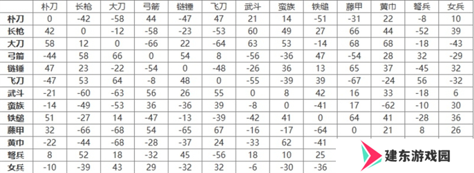 三国群英传2兵种相克及阵型相克一览图二