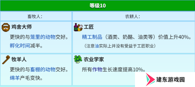 《星露谷物语》全致富流派解析分享