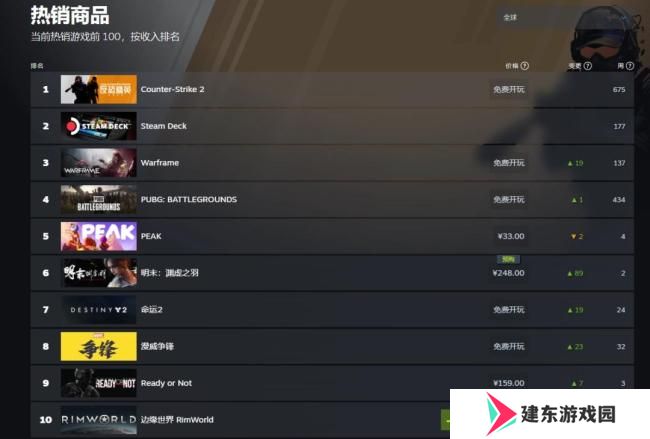 还有两天！《明末：渊虚之羽》登顶Steam国区热销榜！
