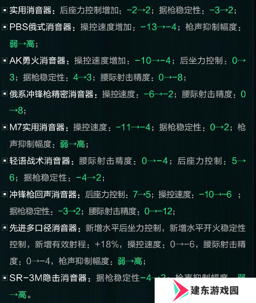 《三角洲行动》S5赛季好用改枪码推荐
