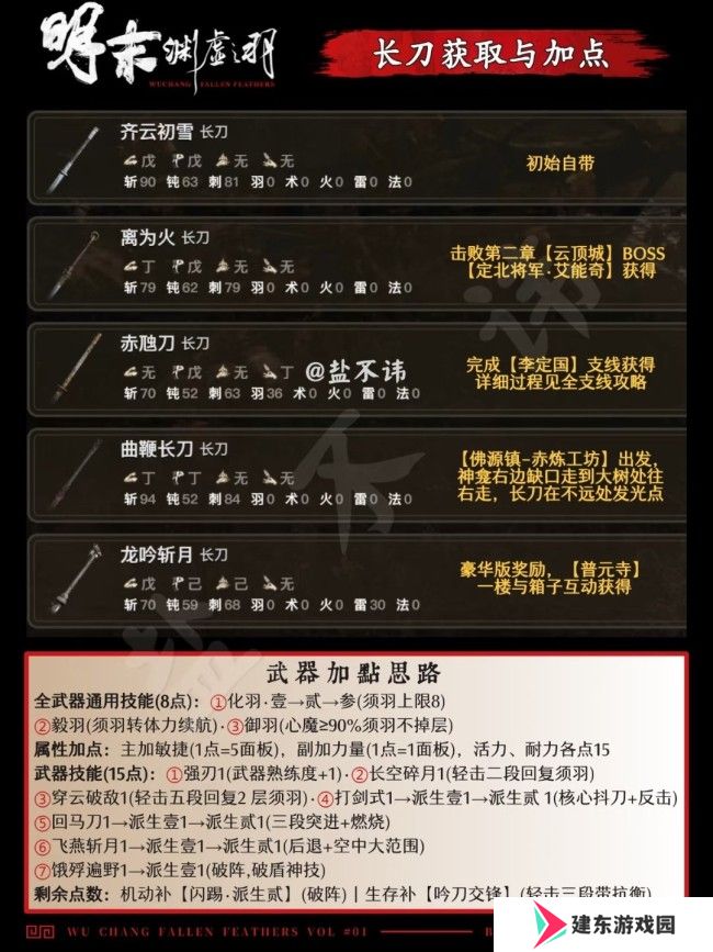 《明末：渊虚之羽》全武器获得方法介绍