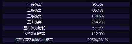 原神伊法技能是什么 伊法技能介绍