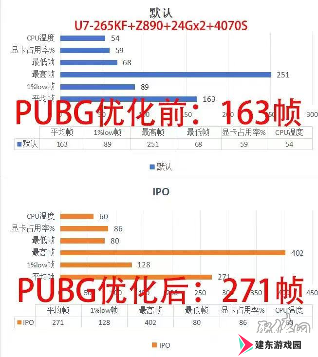 英特尔大师挑战赛第一赛季**收官：全民电竞时代的新标杆