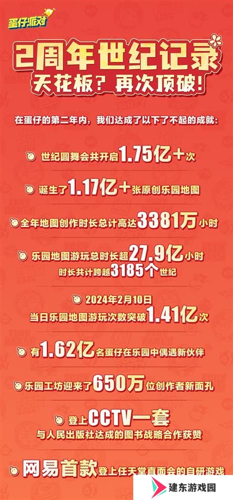 《蛋仔派对》第二届创作者大会落幕，剧情动画编辑器抢先爆料