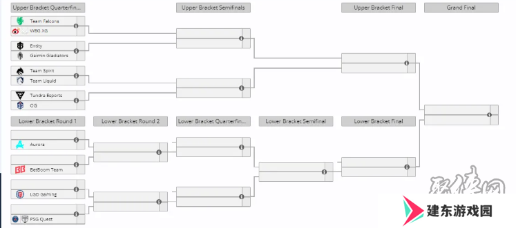 DOTA2利雅得大师赛淘汰赛详情 DOTA2利雅得大师赛淘汰赛一览