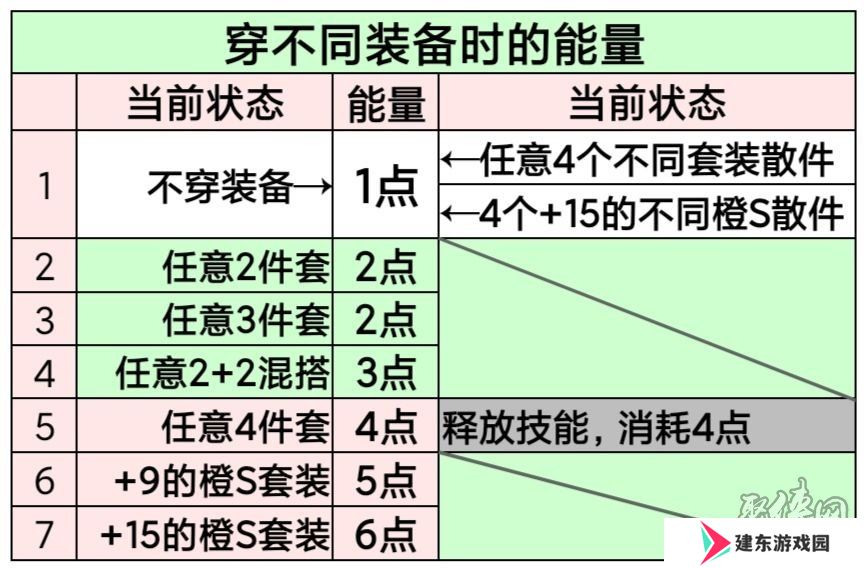女神星球新手最强阵容攻略 女神星球平民最强阵容搭配