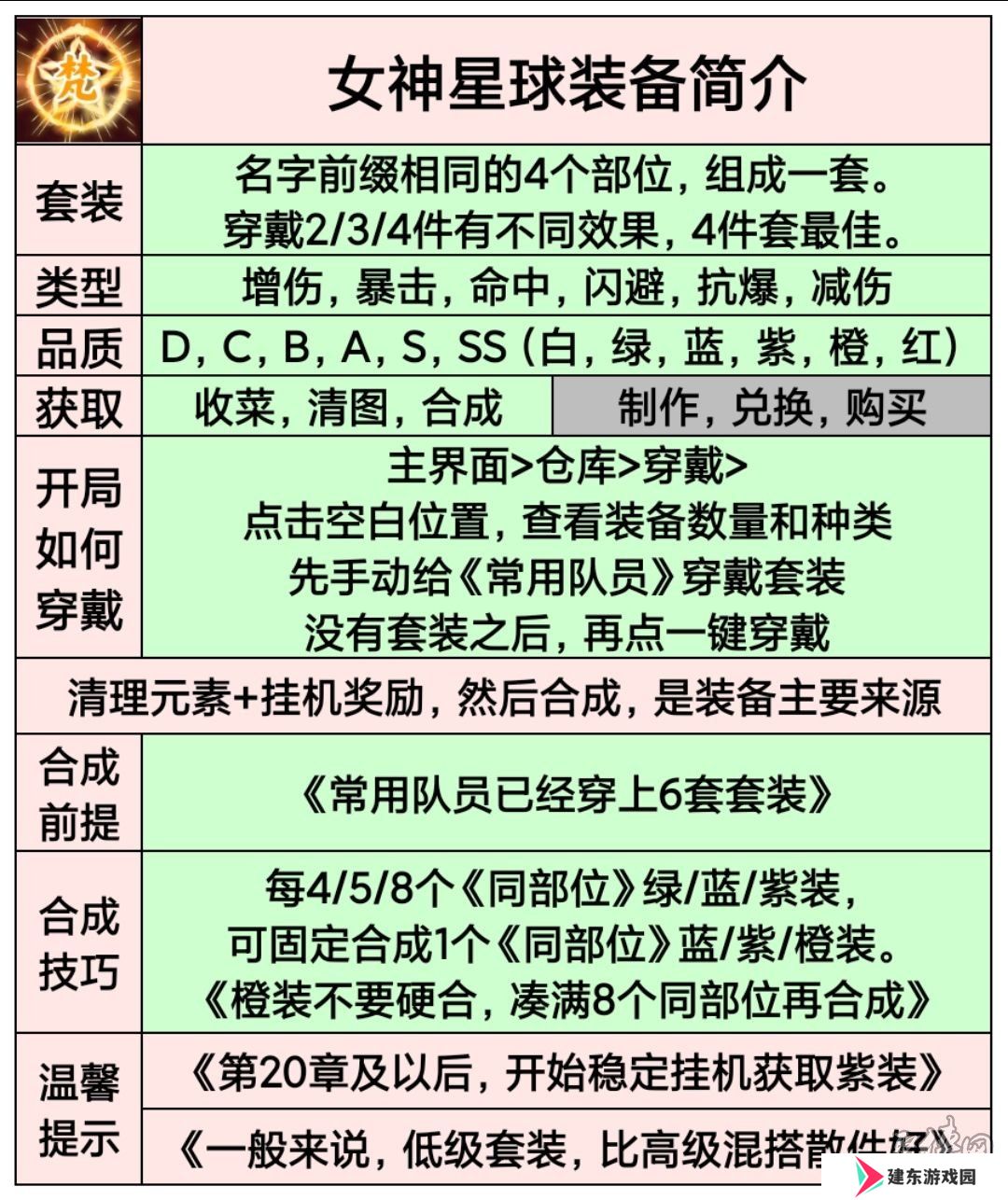 女神星球新手最强阵容攻略 女神星球平民最强阵容搭配