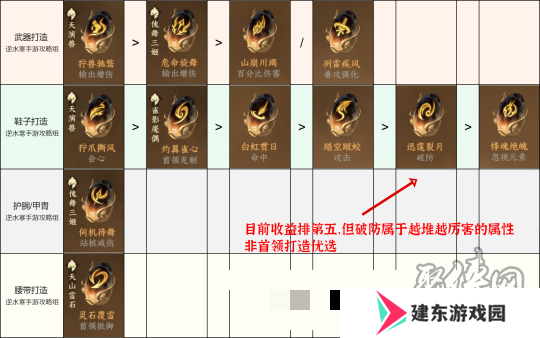 逆水寒手游新赛年DPS打造优先级一览 新赛年打造怎么选