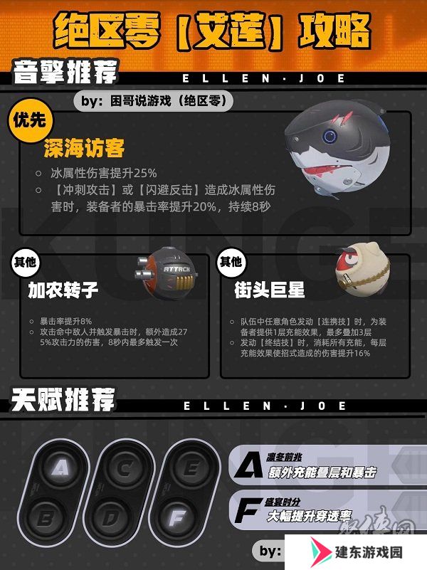 绝区零鲨鱼妹培养攻略 鲨鱼妹艾莲培养一图流