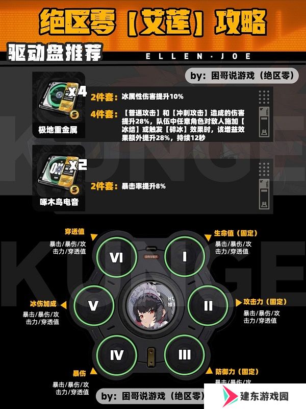 绝区零鲨鱼妹培养攻略 鲨鱼妹艾莲培养一图流