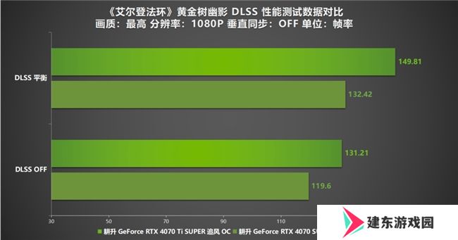 《艾尔登法环：黄金树幽影》DLSS MOD评测