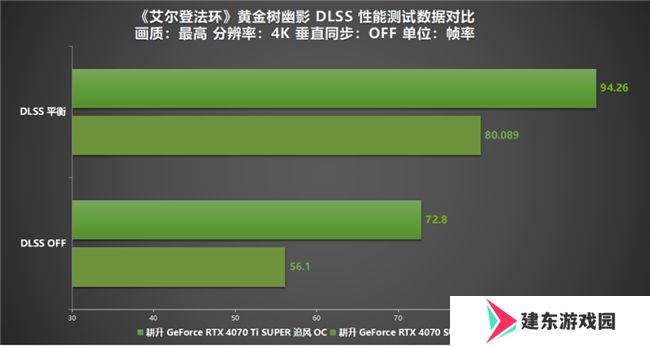 《艾尔登法环：黄金树幽影》DLSS MOD评测