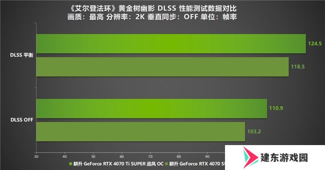 《艾尔登法环：黄金树幽影》DLSS MOD评测