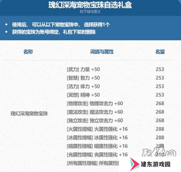 dnf2024夏日套宠物宝珠属性介绍 dnf2024夏日套宠物宝珠属性是什么