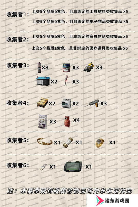 《三角洲行动》S5赛季保险箱任务需要物品介绍