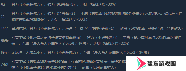 《星露谷物语》锻造台全功能作用介绍