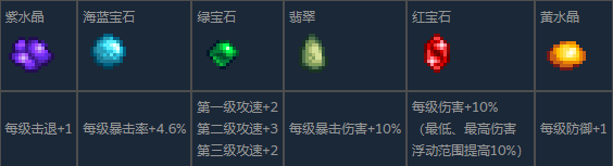 《星露谷物语》锻造台全功能作用介绍